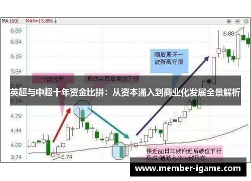 英超与中超十年资金比拼:从资本涌入到商业化发展全景解析 英超与中超十年资金比拼:从资本涌入到商业化发展全景解析