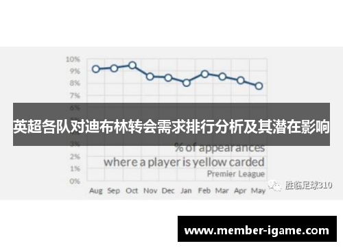 英超各队对迪布林转会需求排行分析及其潜在影响 英超各队对迪布林转会需求排行分析及其潜在影响