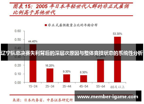 辽宁队总决赛失利背后的深层次原因与整体竞技状态的系统性分析