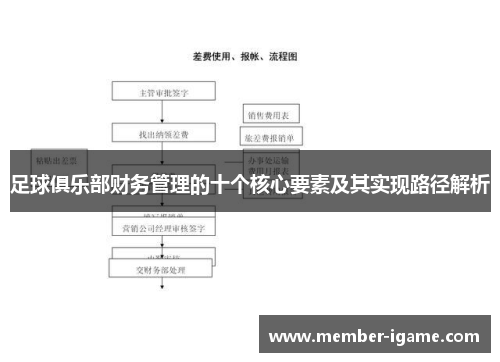 足球俱乐部财务管理的十个核心要素及其实现路径解析