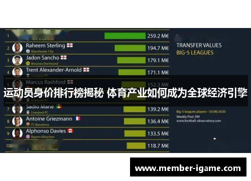 运动员身价排行榜揭秘 体育产业如何成为全球经济引擎